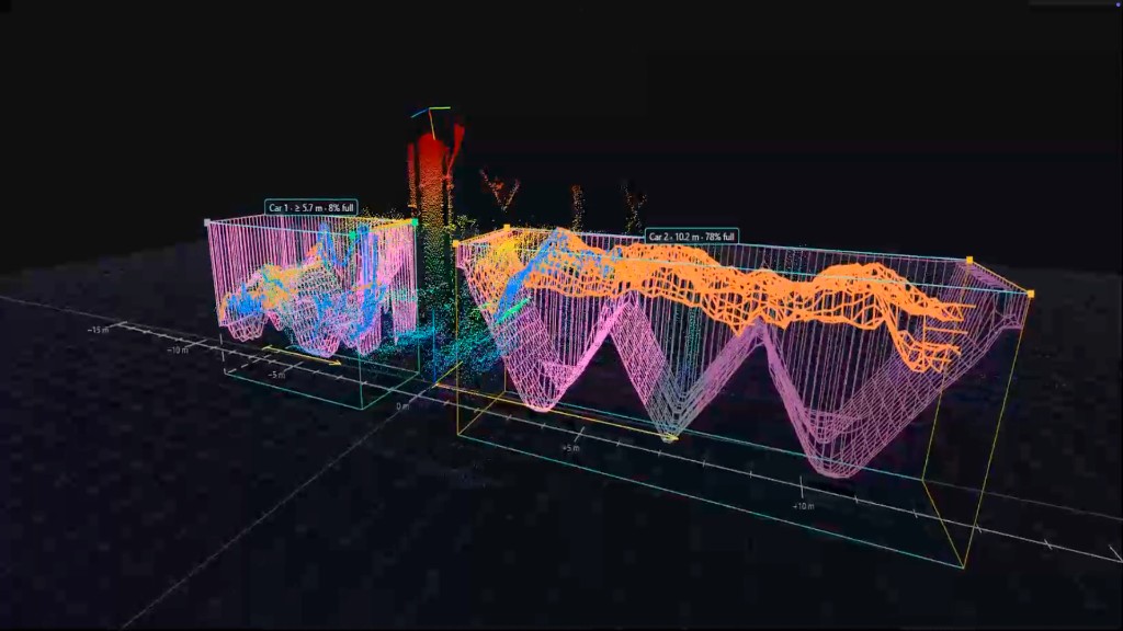 LiDAR point cloud showing volumetric fill levels in two railcars during loadout