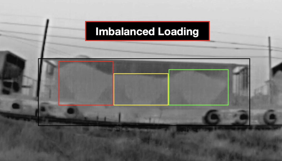 Imbalanced loading detection