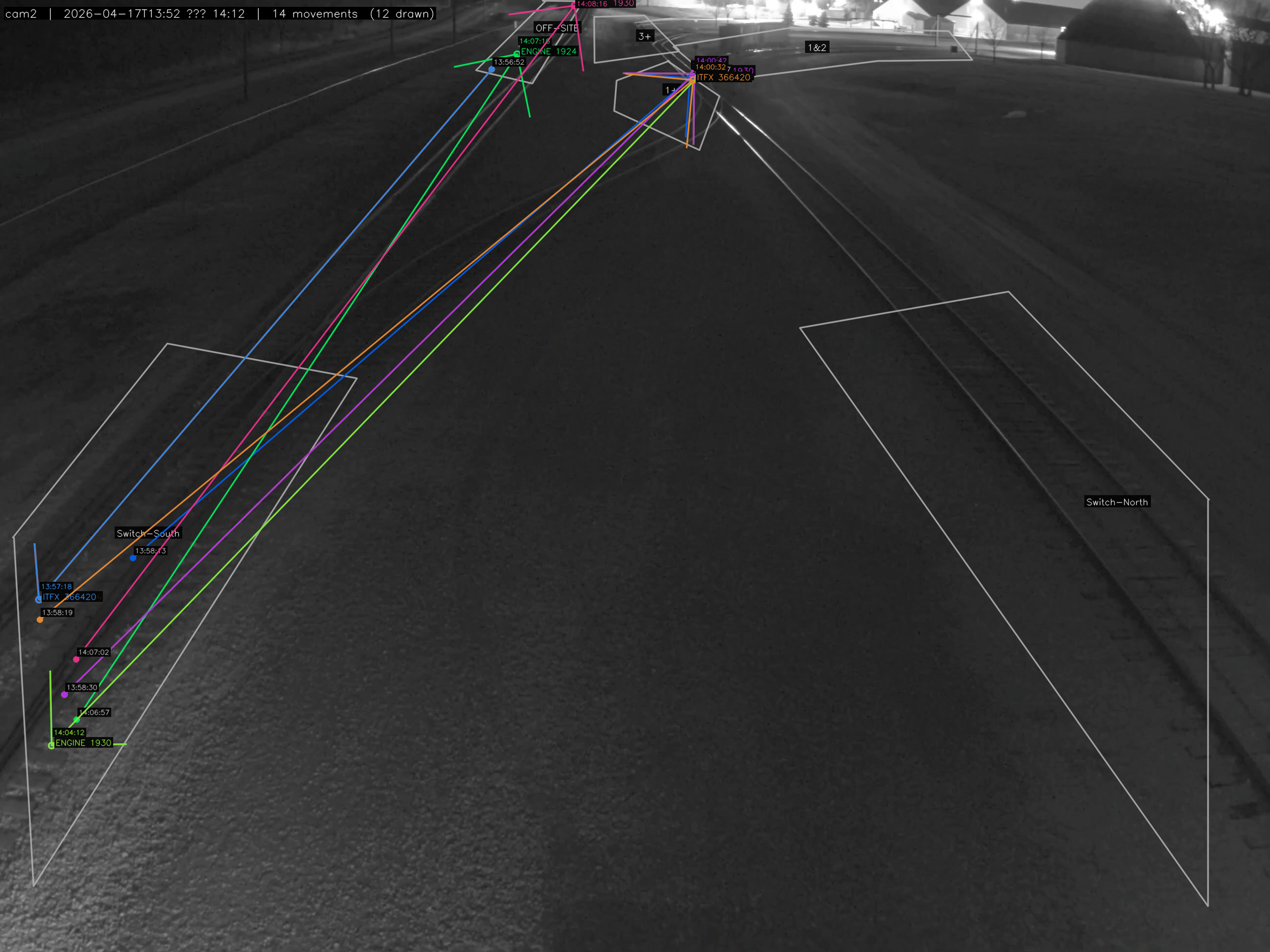 Railcar Tracking